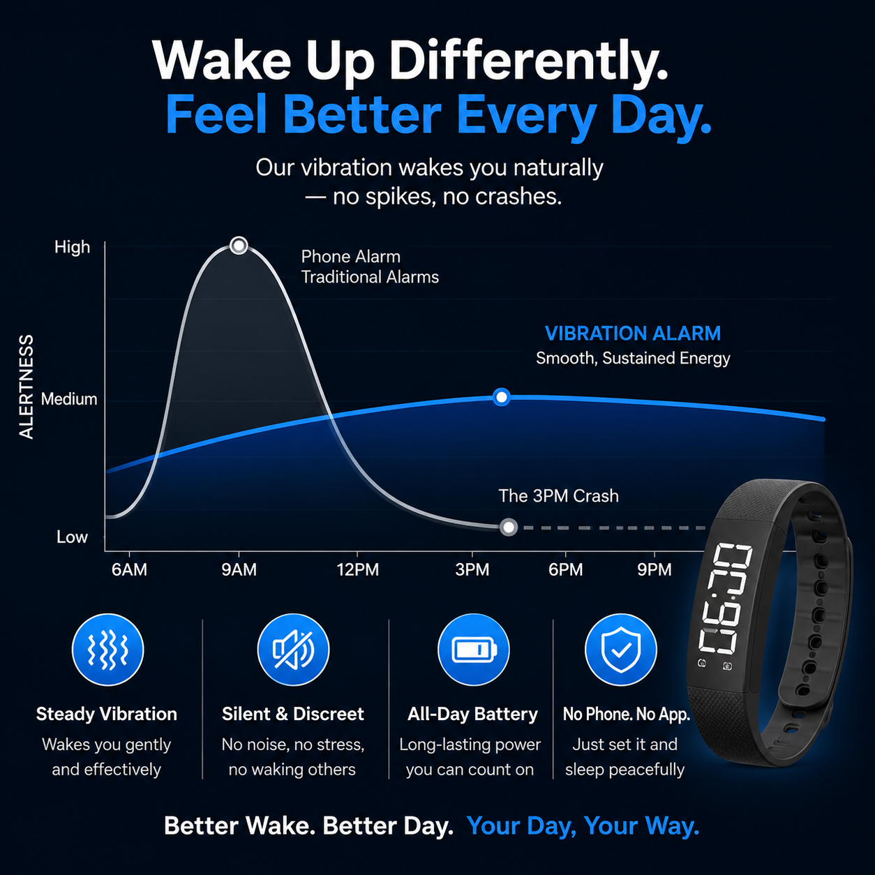 NapWake Wristband