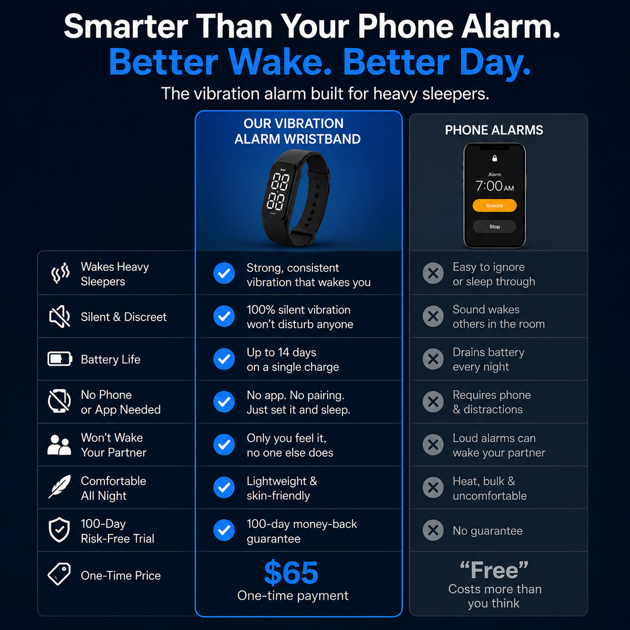 NapWake Wristband